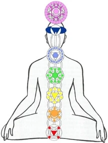 Chakras